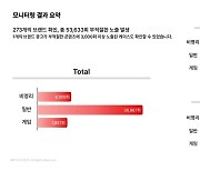 "내 기부금이 유튜브 가짜뉴스·선정 영상 돈줄?"