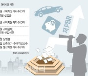 저PBR 돌풍 이어진다…美 CPI 주목[주간증시전망]