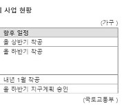 지지부진 광명시흥지구 시계 다시 돈다.. 3기 신도시 속도붙나