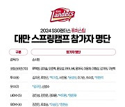 SSG 2군, 15일 대만 캠프 시작…4년 만에 해외 춘계 훈련