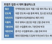 "美대선 리스크 초비상"…내달 新통상전략