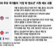 "집으로 돌아가는 것이 답 아니다"…해외선 '가정 밖 청소년' 어떻게?