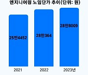 안 오르는게 없네···재건축 정밀안전진단 비용도 상승 [집슐랭]