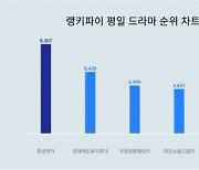 평일 드라마도 핫하네...환상연가 1위, 모래에도 꽃이 핀다 2위