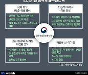 단통법 시대 막 내린다…선택약정은 유지