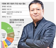 구영배의 거침없는 M&A 행보…큐텐, 美플랫폼 ‘위시’ 인수(종합)