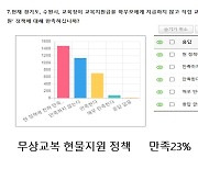 이병진 수원무 예비후보 "무상교복, 현물 대신 현금으로 줘야"