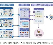 [전문가 기고] 디지털플랫폼정부가 성공하려면(중)