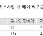 이젠 중국서 쇼핑 직구...네이버 등 이커머스株 주목