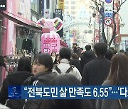 “전북도민 삶 만족도 6.55”…‘다소 높아져’