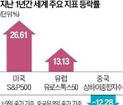 "살아나는 美, 주춤하는 中·유럽…글로벌 디커플링 뚜렷"