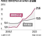 위기의 샌프란 오피스 빌딩…저가 매수 나선 '버핏 제자'