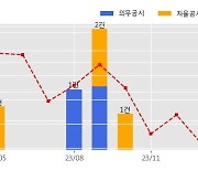 CS 수주공시 - 5G 광중계기외 공급 계약 건 58.5억원 (매출액대비  16.63 %)