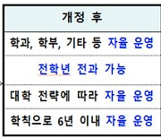 대학 1학년 때도 전과 가능···의대는 ‘예과·본과 6년’ 통합