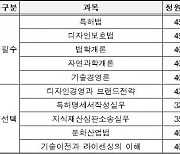 "지식재산학사" 온라인 무료 수강생 모집