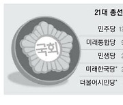 금배지 하나에 '25억+α' 달려 … 개혁신당, 현역 모시기 안간힘