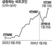 "비트코인 가즈아" 26개월 만에 5만달러 돌파