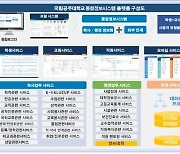 공주대, 통합정보시스템 고도화 완료 "스마트 학사행정 시대 열다"