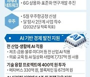 [그래픽] 주요 과학기술 분야별 육성 계획