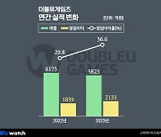 더블유게임즈, 매출 감소에도 배당금 최대…김가람 74억