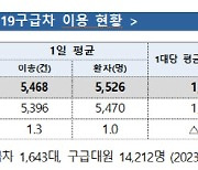 지난해 119구급차 국민 200만명이 탔다…노년층이 55%