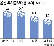 '상생금융 기업편' 나왔다…76조 지원 중소·중기·첨단산업까지 챙긴다