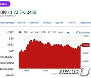 미증시 급락에도 엔비디아 0.17%-AMD 0.22% 하락에 그쳐(상보)