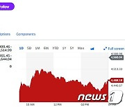 미증시 급락, 필라델피아반도체지수도 2% 이상↓(종합)