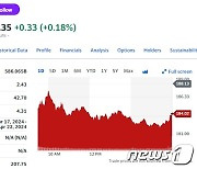 미증시 일제 하락, 테슬라도 2.18% 급락