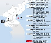 [그래픽] 북한의 올해 미사일 발사 등 무력도발 일지