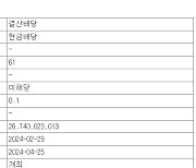 카카오, 267억원 규모 배당·자사주 소각…"주주가치 제고"