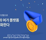 야놀자, 1월 MAU 370만여명...국내 1위 기세 이어간다