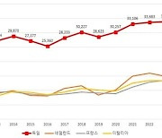 "한-독, 신재생에너지·수소·첨단기술·인프라 협력해야"