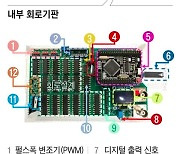 여성 발병률 1위인 이 암 “침 한방울로 5초만에 진단” 길 열린다