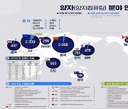 12대 전략기술  전 세계 인재 지도 나온다