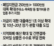 [중소기업ㆍ소상공인 맞춤형 지원방안] 대환대출 1조로 늘리고 임대료 부담 줄여... 민주당도 소상공인 `표심 저격` 공약 발표