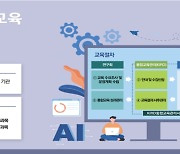 AI 활용해 R&D 역량 강화한다