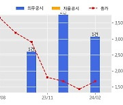 티사이언티픽 수주공시 - 24년 IT서비스 통합관제센터 위탁용역 계약 18.7억원 (매출액대비  21.52 %)