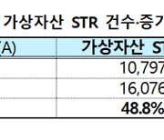 FIU, 코인 자금세탁 대비 ‘선제적 의심거래 정지제도’ 도입