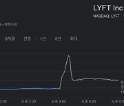 누구나 실수를 한다…‘우버 경쟁사’ 리프트, 가이던스 소동에 주가 출렁