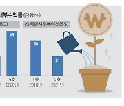 [PEF 20년 재도약] '밸류업 장인' MBK…19년간 투자자에 27조 돌려줘