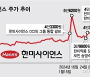 모녀vs형제 갈등에…널뛰는 한미사이언스 주가, 어느 장단에 맞출까