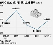 'ELS 쓰나미' 과징금에 배당축소까지..'기로에 선' 은행 이사회