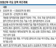 글로벌R&D 예산 5000억 → 1.8조로… 국내외 선도인재 육성