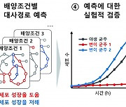 ‘AI’로 미생물 성장 촉진시킬 방법 찾았다