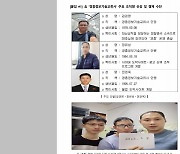 국내 범죄단체에 도박 사이트 제작·판매한 북한 IT 조직 적발