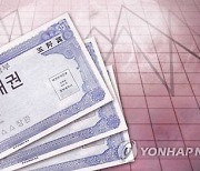 예상치 웃돈 美물가에 국고채 금리도 껑충…3년물 장중 10.5bp↑