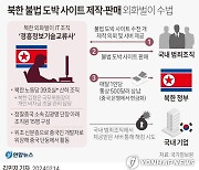 [그래픽] 북한 불법 도박 사이트 제작·판매 외화벌이 수법