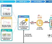 AI로 1인 가구 고독사 예방…울산 남구 '안부든든 서비스'