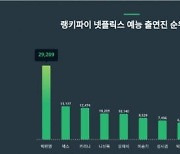 '내남결' 포상휴가 베트남으로 간다…박민영 넷플릭스 출연진 트렌드지수서 1위